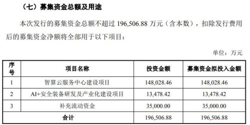 杰创智能拟募资近20亿元，加码算力服务与安全装备