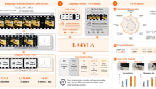 让机器人先学动作语言：LA4VLA 重新拆解 VLA 预训练 