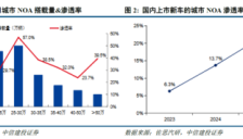 中信建投认为智驾行业迎来拐点，Robotaxi、智驾芯片、激光雷达等细分赛道将充分受益 