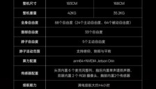 人形机器人概念早盘掀涨停潮 年内20股已翻倍 