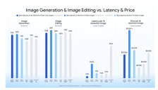 谷歌推出全新AI生图模型Nano Banana 2 Lite：4秒出图，主打高频批量内容生产 