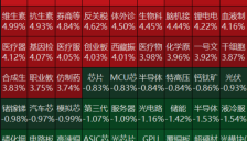 7月大金融全线爆发，多只券商股涨停，全市场超4300只个股上涨；算力硬件回调，储能概念下挫 