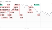 沪指三连阳收复4100点，算力硬件深度回调，养殖板块集体爆发 