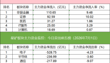 机构量化联手抢筹多氟多 多路资金涌入算力租赁人气股 