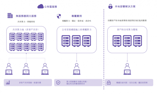 AI 产业新节点：硅基流动递表港交所，重构词元供应服务体系