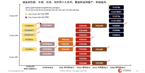具身智能与AI基础设施“爆改”硬件,谁在定义下一代高端MCU?——对话国民技术 具身智能与AI基础设施“爆改”硬件,谁在定义下一代高端MCU?——对话国民技术