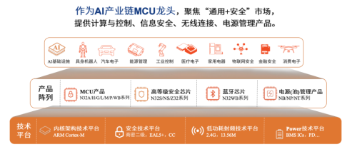 具身智能与AI基础设施“爆改”硬件,谁在定义下一代高端MCU?——对话国民技术 具身智能与AI基础设施“爆改”硬件,谁在定义下一代高端MCU?——对话国民技术