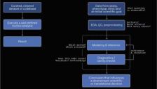 OpenAI 发布 GeneBench-Pro 基准测试，提升 AI 模型生物学分析能力 