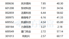 又一MLCC巨头大幅涨价，AI与汽车需求共驱行业景气上行 