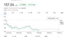 知名分析师：SpaceX还能涨超20%，发射、互联和AI形成“完美闭环” 