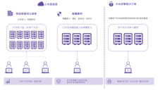 AI 产业新节点：硅基流动递表港交所，重构词元供应服务体系 