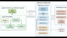 AReaL2.0开源，打造面向自演进智能体的RL基础设施 
