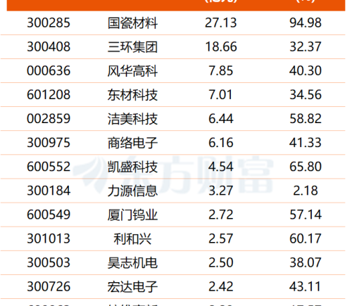 又一MLCC巨头大幅涨价，AI与汽车需求共驱行业景气上行