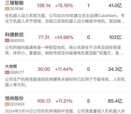 创业板指重挫近3.5%，机器人概念逆势领涨，半导体设备股集体回调