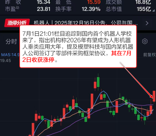 VIP机会日报：人形机器人概念逆势活跃 栏目追踪行业动态 提及相关公司涨停