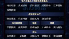 特斯拉与宇树双利好 人形机器人概念股梳理 