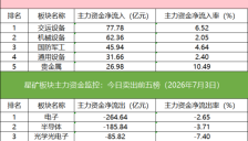 北向资金联手机构抢筹多只机器人概念股，超25亿元资金买入东山精密 