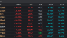 股价逼近500元，机器人新贵进入高价股阵营，多只股票同时跻身百元股行列 