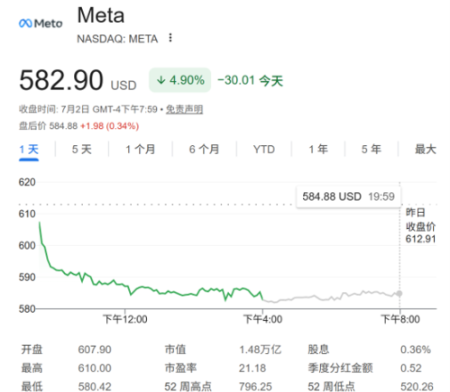 Meta“卖算力”原因曝光 扎克伯格：AI智能体开发速度不及预期