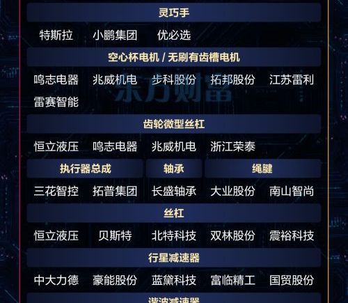 特斯拉与宇树双利好 人形机器人概念股梳理