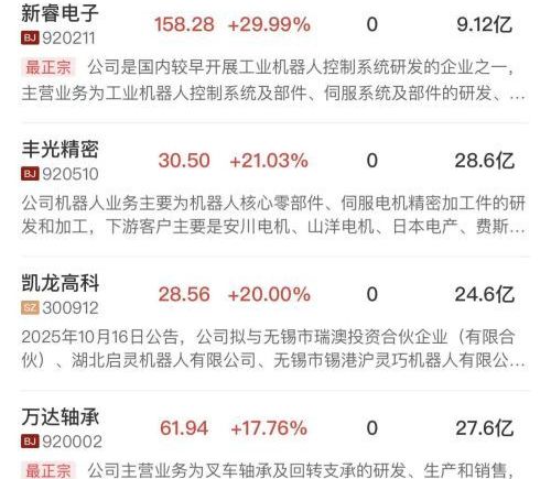 创业板指涨超1.5%，机器人概念股全线爆发，PCB等算力硬件方向反弹