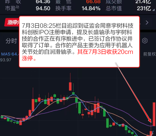 机器人概念爆发，栏目追踪行业动态解读资金逻辑，提及多家公司收获涨停