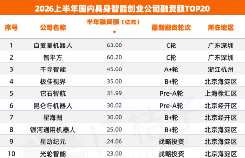 早七点的默契: 自变量和智平方掀起具身智能的“200亿同城战” 早七点的默契: 自变量和智平方掀起具身智能的“200亿同城战”