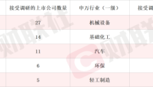 已进入多家本体、模组厂商及灵巧手企业供应链，人形机器人概念股单日涨超14%，本周机构密集调研相关上市公司 
