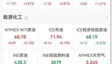 金价大涨，摩根大通预测下半年或涨至4500美元 
