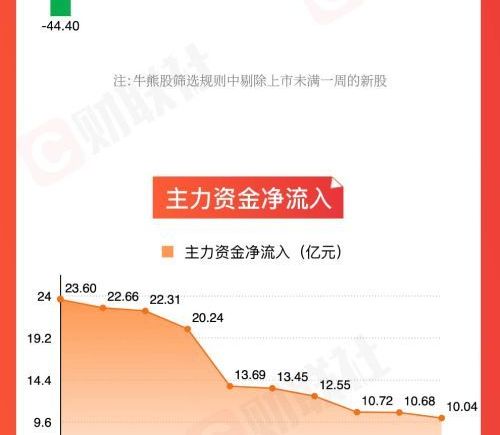 创新药板块领涨两市，人形机器人概念表现活跃