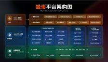真原生，非外挂：纷享销客发布蜂巢智能体平台，开创Agentic CRM新时代 