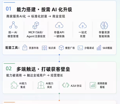 支付宝AI开放平台上线 阿宝一键连接手机车机打破终端壁垒
