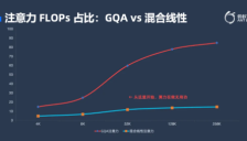 蚂蚁集团周俊：万亿参数模型从“追求数量”迈向“深耕密度” 