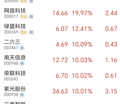 AI云计算迎来拐点 海外巨头积压订单超2万亿