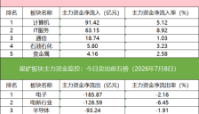 IM期指空头大幅增仓，北向资金联手游资抢筹算力租赁概念股 