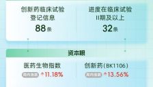钟南山院士参与，全球首款AI全流程设计药物即将启动Ⅲ期临床试验；减肥药赛道加速洗牌：一周4款新药推进，恒瑞医药推出“双响炮” 