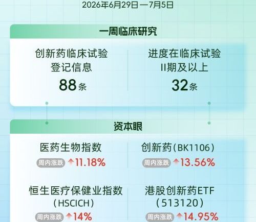 钟南山院士参与，全球首款AI全流程设计药物即将启动Ⅲ期临床试验；减肥药赛道加速洗牌：一周4款新药推进，恒瑞医药推出“双响炮”