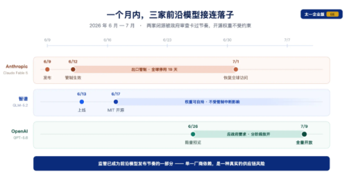 GPT-5.6今日全量开放：三档定价碾压竞品，AI开发正式进入性价比新阶段