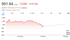 美商务部长敦促韩国“芯片双雄”在美扩产，以应对AI带动存储需求激增对经济的冲击 