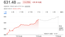 扎克伯格公开否认Meta算力过剩：市场需求非常大，出租算力更赚钱 