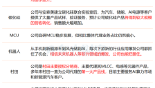 商业航天+液冷 这家公司携手蓝箭航天 子公司在研产品间接切入英伟达产业链 