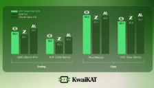 快手KwaiKAT发布KAT-Coder-Pro V2.5：告别“补代码”，首个端到端跑通完整工程的国产Agentic编程模型 