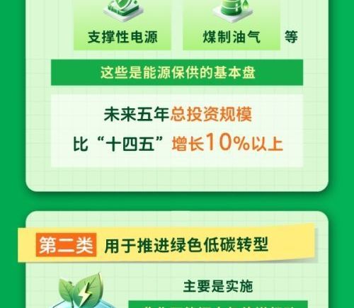未来5年超20万亿元能源投资将投向哪些领域？