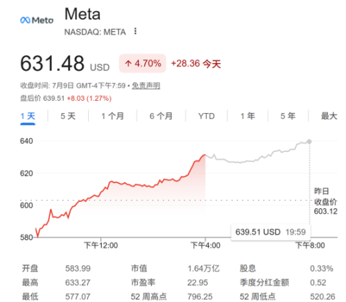 扎克伯格公开否认Meta算力过剩：市场需求非常大，出租算力更赚钱