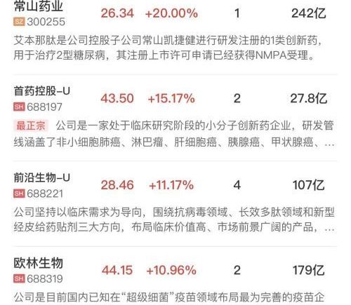 沪指半日涨0.76%，全市场近4500只个股飘红，创新药、AI应用领涨