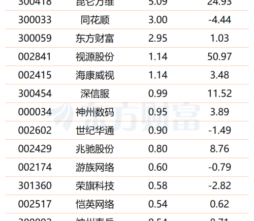 大模型密集上新+重磅融资落地 AI应用爆发在即 融资客提前埋伏多股（附名单）