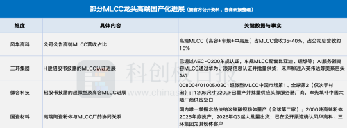 MLCC涨价潮下的华强北众生相：结构性紧缺下渠道躁动 商户喜忧分化