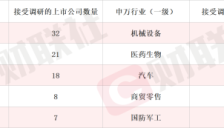 新产品配套英伟达产业链 液冷概念股3天2板 本周机构密集调研相关上市公司 