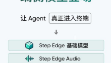 阶跃星辰发布 Step Edge 系列终端模型，实现本地高效多模态处理 