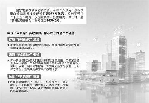 扩投资稳经济大盘，“六张网”建设提速，今年相关投资规模将超7万亿元